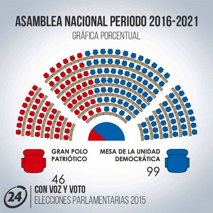 parlamento-venezuela-elecciones